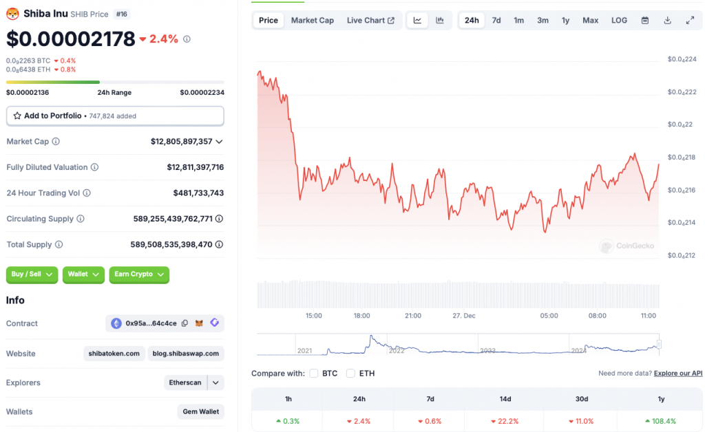 نمودار قیمت شیبا اینو CoinGecko